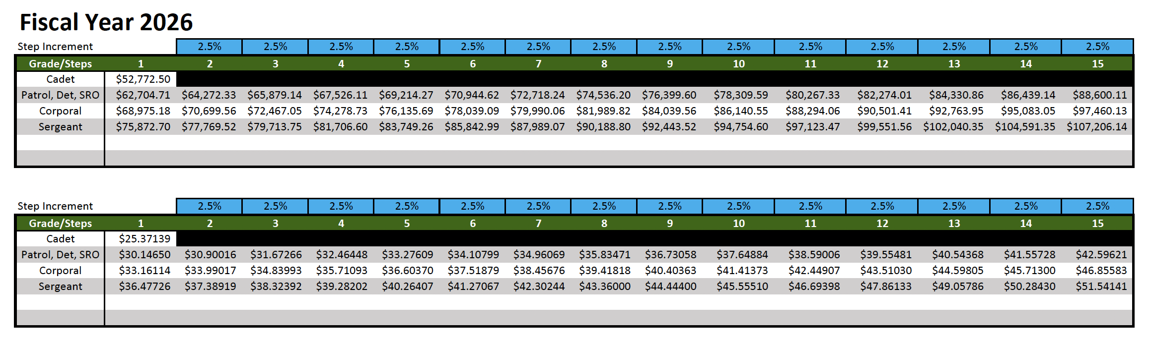 Police Step Plan FY2026